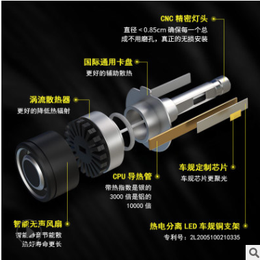 适用斯柯达新明锐rs速派昕锐昕动晶锐昊锐科迪亚克汽车LED大灯泡图2