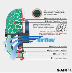 跨境热销汽车改装空气滤清器 80/100mm蘑菇头冬菇头过滤器图3