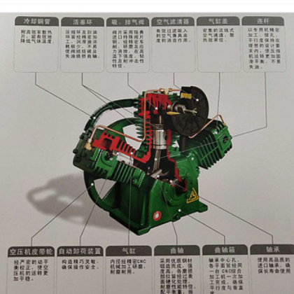 台湾复盛空压机|空气压缩机|空压机|复盛空压机va65图3