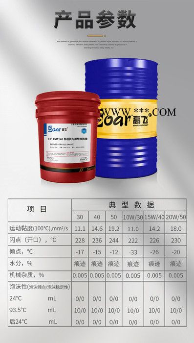 高飞 CF 15W/40 装载机专用柴油机油  CF(CD、CC)级别的装载机发动机系统用油图4