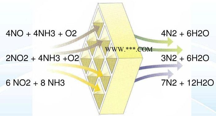 万纯HL天然气发动机烟气脱硝设备 燃气发动机脱硝系统 发动机SCR脱硝装置图3