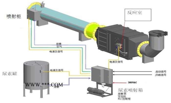 万纯HL天然气发动机烟气脱硝设备 燃气发动机脱硝系统 发动机SCR脱硝装置图2