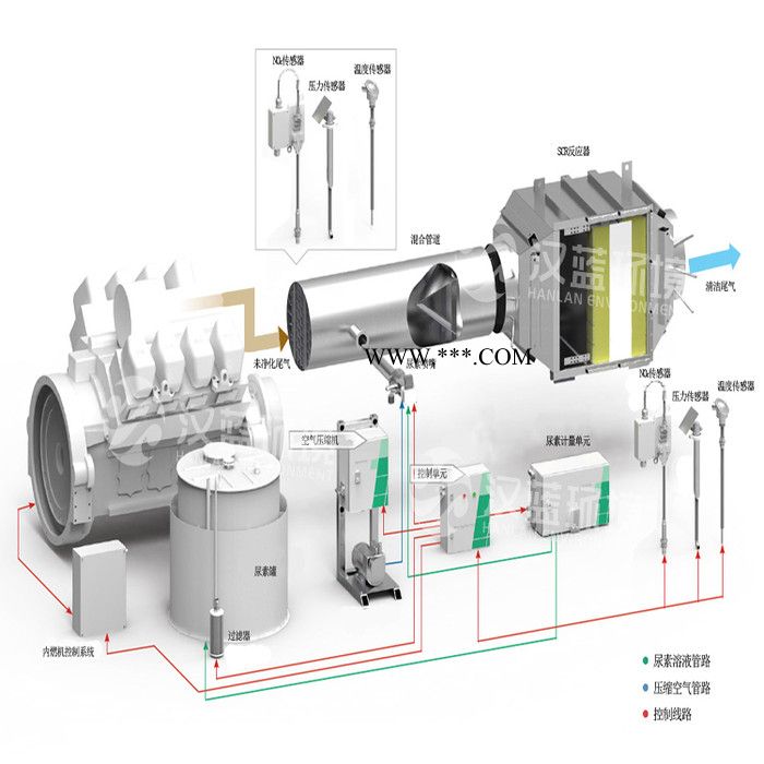 万纯HL天然气发动机烟气脱硝设备 燃气发动机脱硝系统 发动机SCR脱硝装置图5