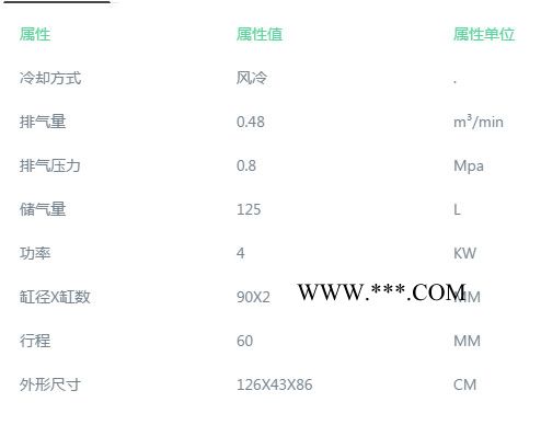 供应世达AE5802活塞式空压机气泵图3