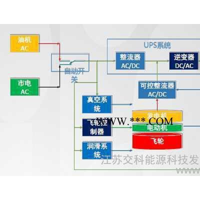 供应交科能源飞轮储能UPS系统