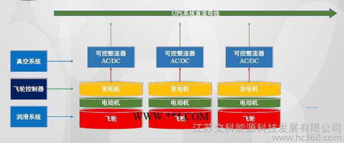 供应交科能源飞轮储能UPS系统图2
