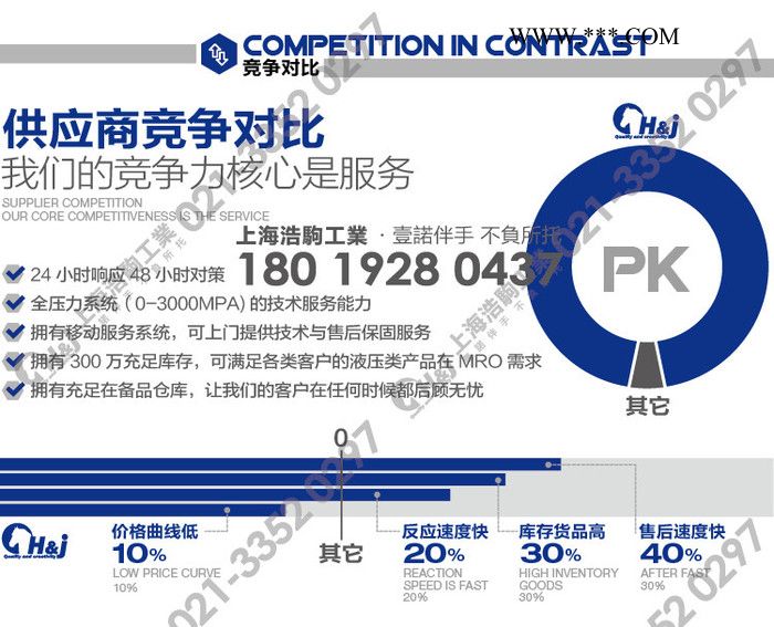 H&J全国标准化维修中心维修配件 EK12042 活塞