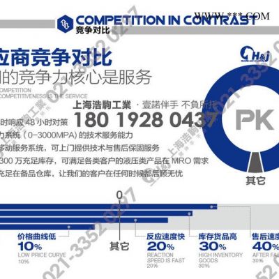 H&J全国标准化维修中心维修配件 EK12042 活塞