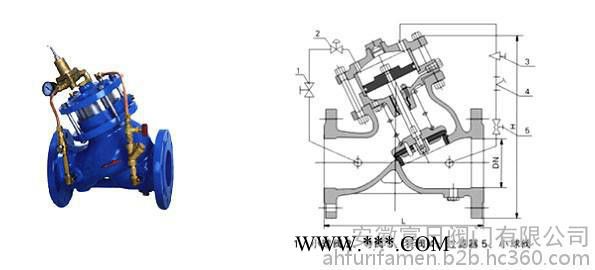 安徽富日阀门 H104X可调减压稳压阀 活塞式可调减压稳压阀 活塞式减压阀 水利控制阀 安徽阀门图2