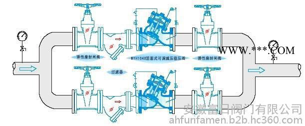 安徽富日阀门 H104X可调减压稳压阀 活塞式可调减压稳压阀 活塞式减压阀 水利控制阀 安徽阀门图3