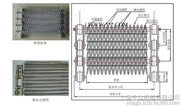 供应 上海全众机械（shqzjx） 输送设备 输送设备配件 不锈钢曲轴网带 传动带图3