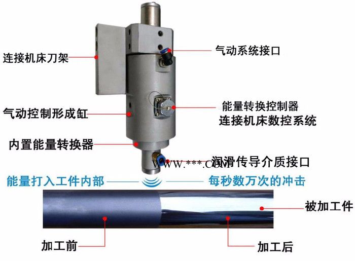 光轴磨床-水泵轴磨床-万能数控曲轴磨床.型号-曲轴磨床价格图2