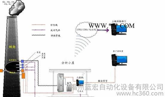 烟气现货 球型铰链  连杆头处尺寸 M30*1.5图3
