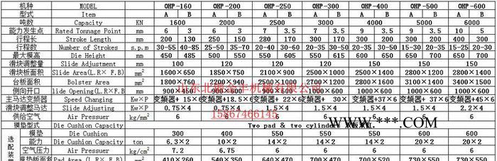 淄博ZH2系列闭式双曲轴精密冲床 250吨 可定做型号图2