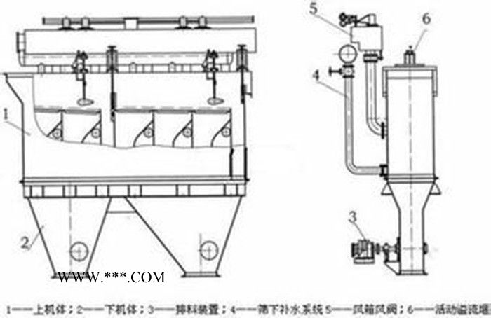 鑫福民其他行业专用设备 除矸石 选煤设备 筛下 活塞 新型空气室 分级筛 压滤机 三段式 浮选机 破碎机  选煤机械图6