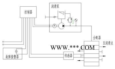 专用设备 除矸石 选煤设备 筛下 活塞 新型空气室 分级筛 压滤机 三段式 浮选机 破碎机 选煤机械图3