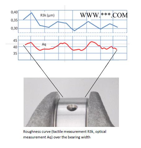 供应德国OptoSurf-曲轴粗糙度测量系统图2