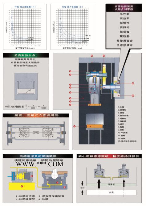 金丰GHS03 C型 ** 双曲轴冲床图2