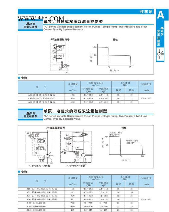 日本YUKEN液压机油泵A90-FR06SH-60张家港代理