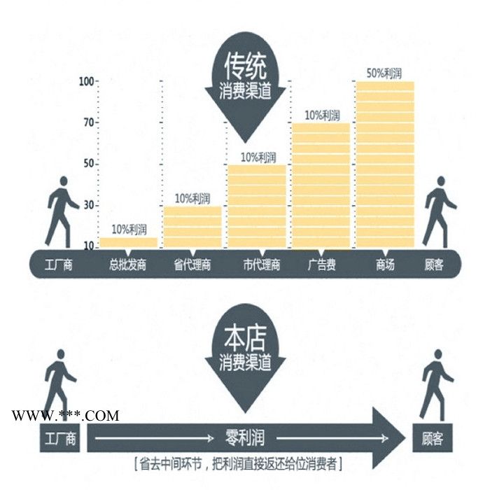 秦燕 豪沃 油门踏板护套AZ9719570001 其他车身及附件图6