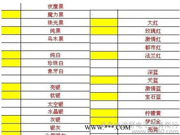 实用汽车补漆笔 划痕笔 黑白灰银红黄蓝修补笔 喷漆 补漆笔套装图2