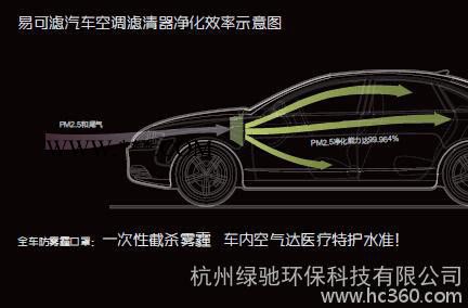 诚征代理加盟经销商 车用空调滤清器 抗霾滤芯 高效除PM2.5车用空调滤芯图2
