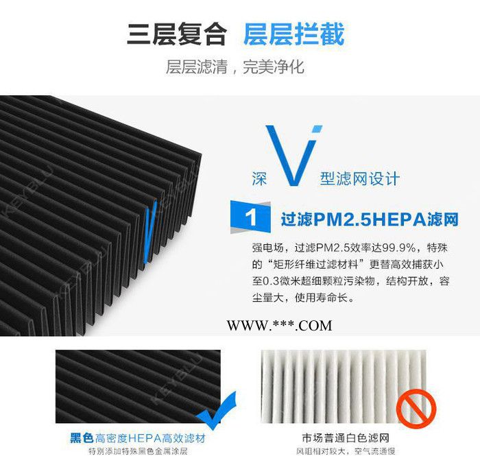 科比汽车空调滤芯格奔驰C级E级/GLK/CLK/SL/SLS图2