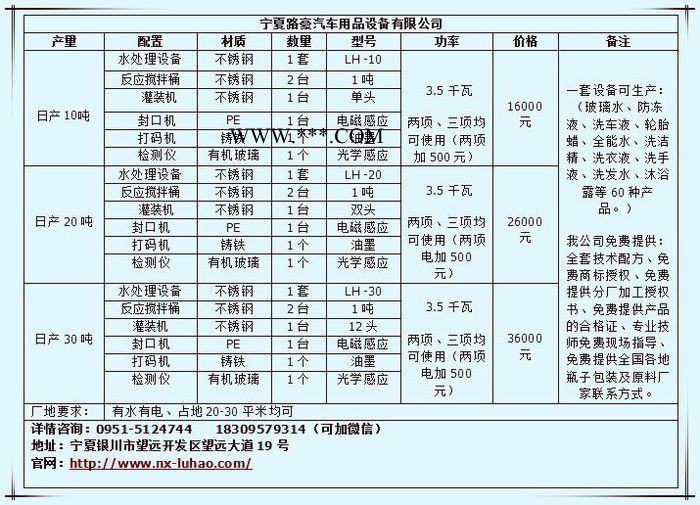 汽车玻璃水设备 防冻液设备 洗车液设备 全能水设备 轮胎蜡设备图3