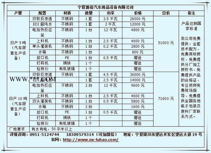 汽车玻璃水设备 防冻液设备 洗车液设备 全能水设备 轮胎蜡设备图2