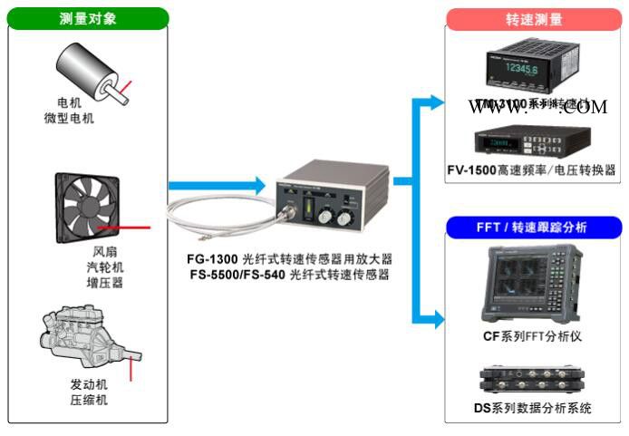 ONOSOKKI小野光纤式转速传感器用放大器FG-1300图3