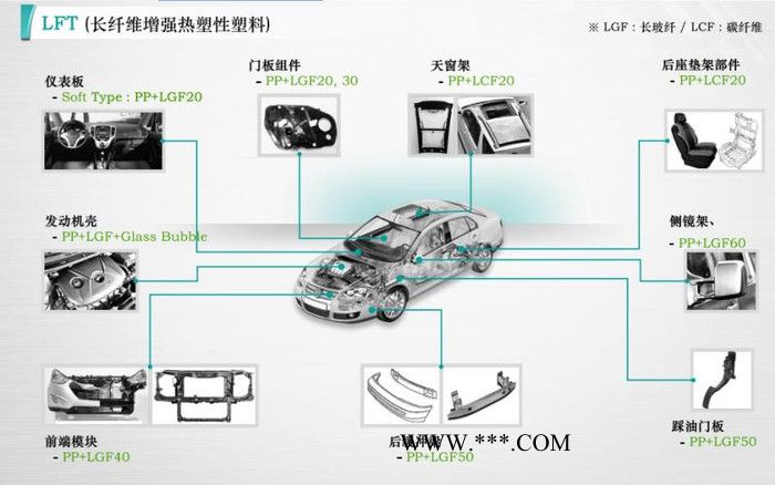 韩国GS LGF长玻纤PP HLG74 汽车仪表台框架 家用电器 增强PP图5