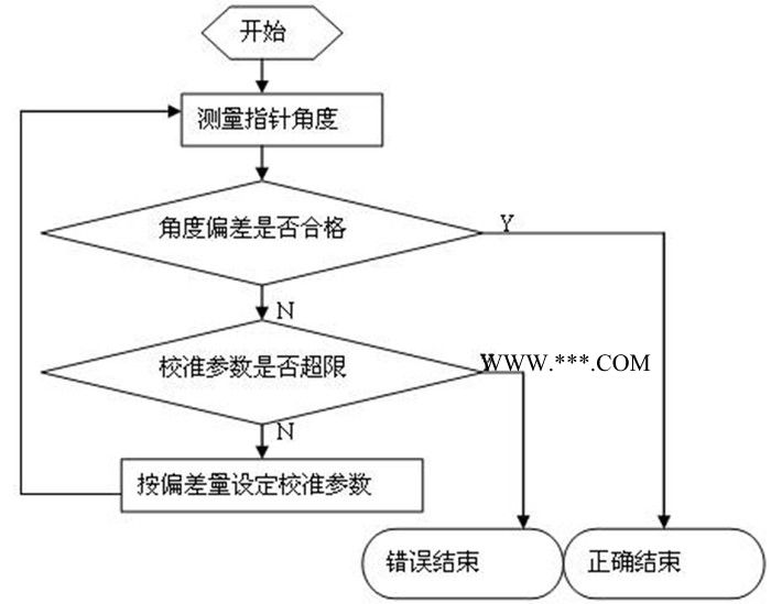 汽车仪表视觉检测仪深隆STBY1106  汽车自动组装多媒体外观检测仪 汽车手刹全自动组装机 汽车配件自动装配机非标定制