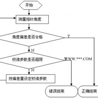 汽车仪表视觉检测仪深隆STBY1106  汽车自动组装多媒体外观检测仪 汽车手刹全自动组装机 汽车配件自动装配机非标定制