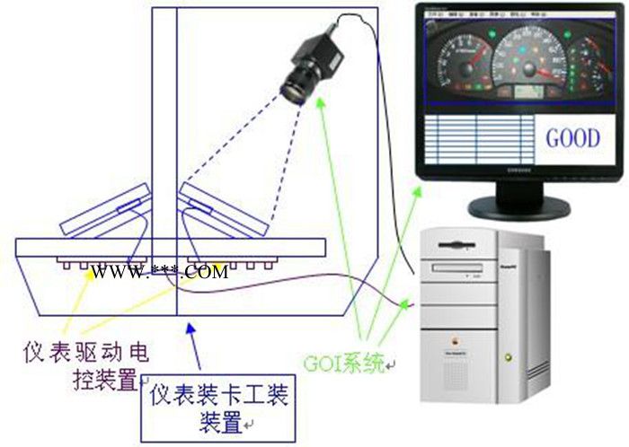 汽车仪表视觉检测仪深隆STBY1106  汽车自动组装多媒体外观检测仪 汽车手刹全自动组装机 汽车配件自动装配机非标定制图4