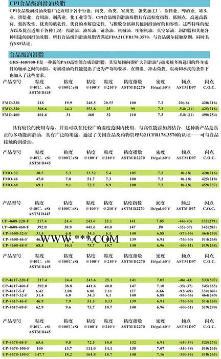 直销GRS-900-F食品级润滑脂|美国CPI合成食品级润滑油 合成润滑脂图2