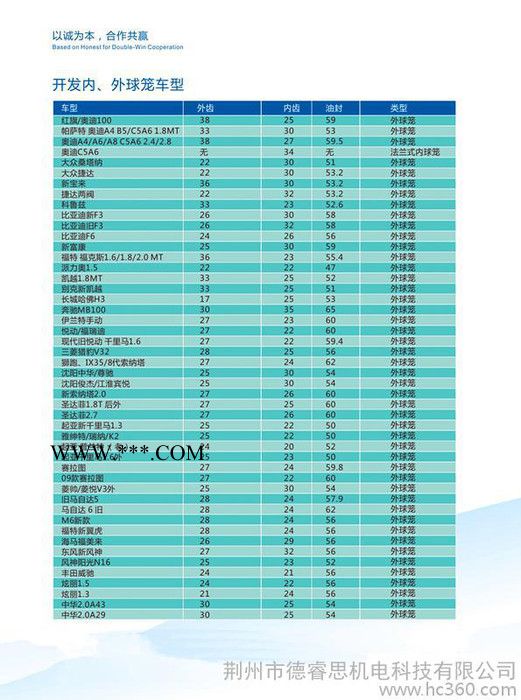 外球笼总成、内球笼总成、传动轴总成图3
