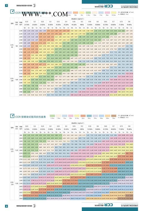山东罗茨鼓风机参数表图6