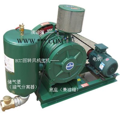 供应供HCC-1001S回转式鼓风机（厂价直销图3