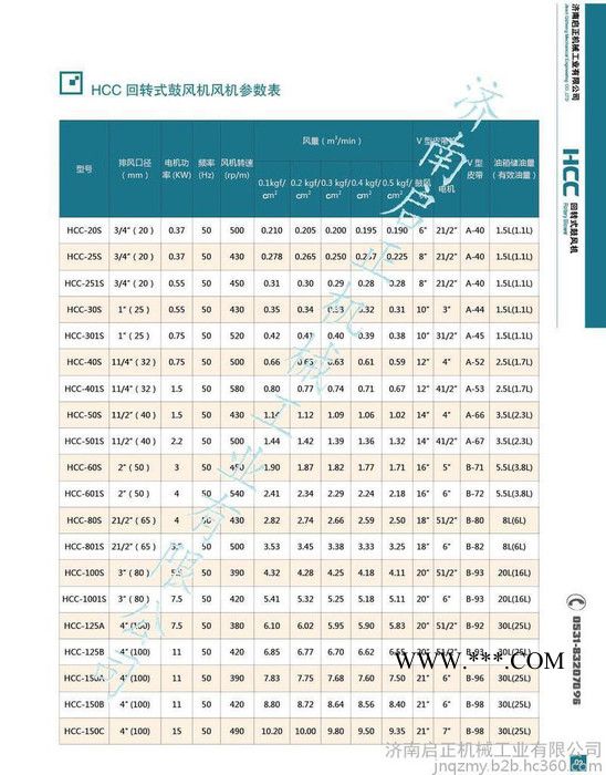 HCC回转式鼓风机参数表图3