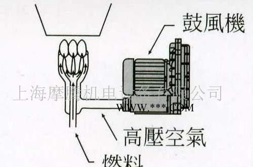 台湾瑞昶CRELEC 高压鼓风机 HB-6375  达纲风机    HB系列  台湾风机代理商图5