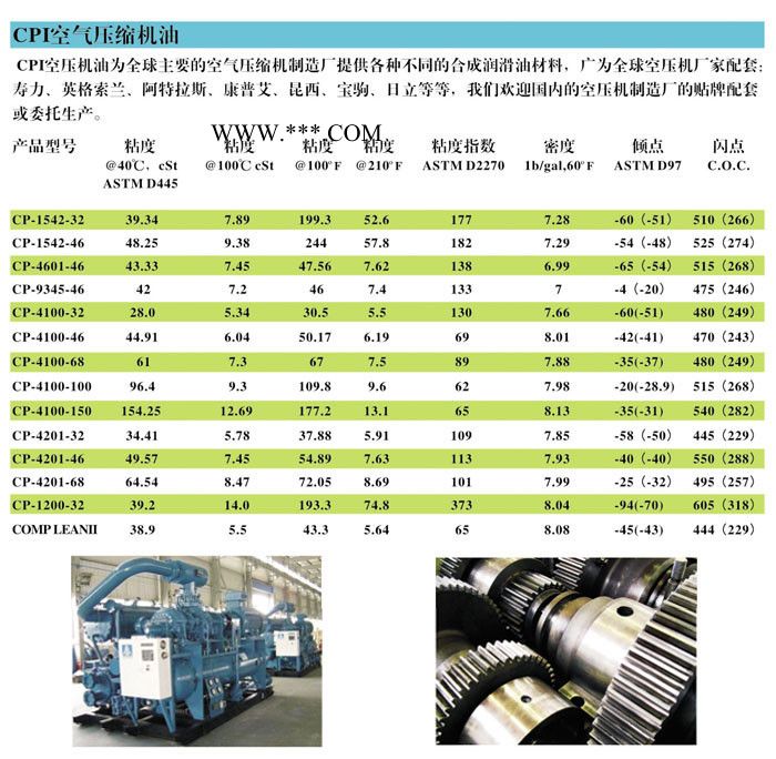 特价批发采购压缩机油 长城4502合成压缩机油图2