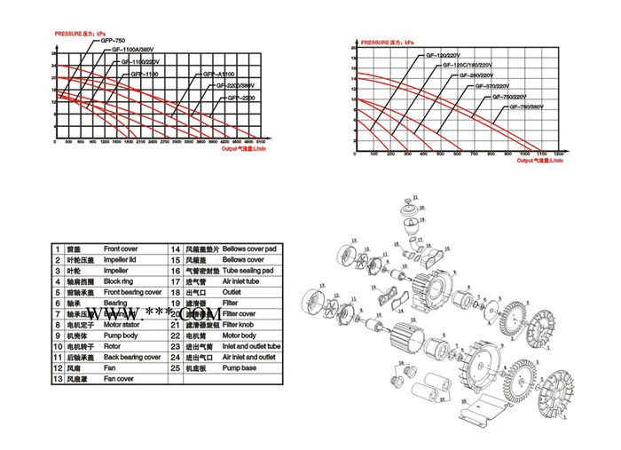 日生GF-370 水族海鲜池养殖鼓风机 大气量大功率气泵图4
