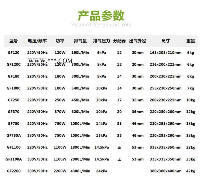 日生GF-370 水族海鲜池养殖鼓风机 大气量大功率气泵图2