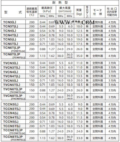 YODOGAWA淀川电动鼓风机TCCN4(L)/TCCN5T(L)图3