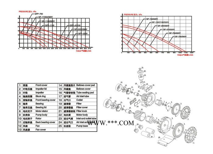 日生GF-250 水族海鲜池养殖鼓风机   大气量大功率气泵图5