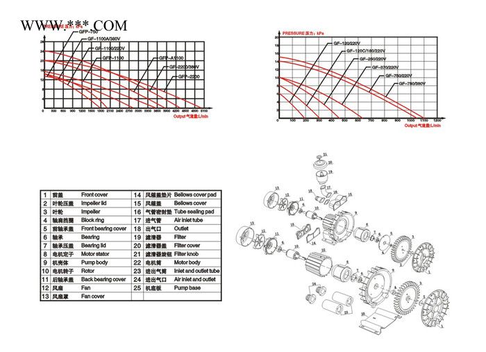 日生GF-2200 水族海鲜池养殖鼓风机 大气量大功率气泵图3