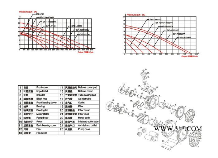日生GF-750 水族海鲜池养殖鼓风机 大气量大功率气泵图4