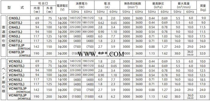 YODOGAWA淀川电动鼓风机VCN3(L)/VCN6T(L)P图2