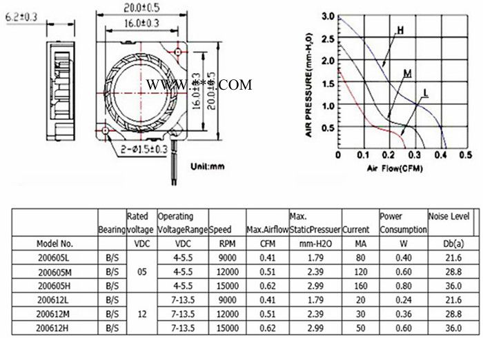 MRWINNER直流散热风扇2006鼓风机直流风扇厂图3