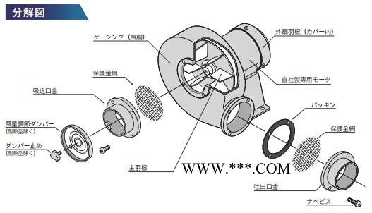 YODOGAWA淀川电动鼓风机TNK2TL/TEN3T(L)图3